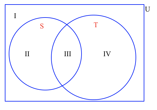 IV
