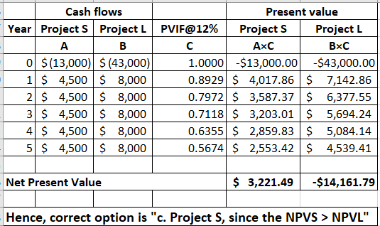 Cash flows Year Projects Project L A B 0 $(13,000) $ (43,000) 1 $ 4,500 $ 8,000 2 $ 4,500 $ 8,000 3 $ 4,500 $ 8,000 4 $ 4,500