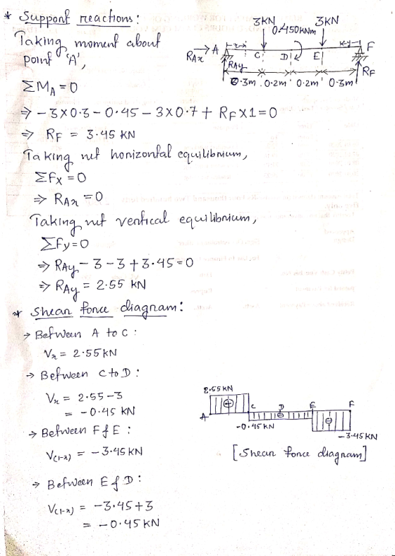 0.450km Rix G D E 1.RAY * Support reactions de protek h Leer... ZKN Taking moment about point A EMA = D. 10:3m 0.2m kozm0.3ml