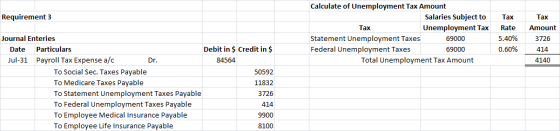Requirement 3 Calculate of Unemployment Tax Amount Salaries Subject to Tax Unemployment Tax Statement Unemployment Taxes 6900