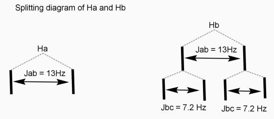Splitting diagram of Ha and Hb Hb Ha Jab = 13Hz Jab = 13Hz |-.*121 || Jbc = 7.2 Hz Jbc = 7.2 Hz