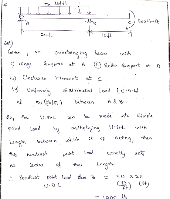 *) 50 lblft re 200 lb-ft A 20.44 10ft sol) Given overhanging beam with :) Hinge Support at A 6 Roller Support at B iii) Clock