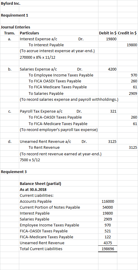 Byford Inc. Requirement 1 Journal Enteries Trans. Particulars Interest Expense a/c Dr. To Interest Payable (To accrue interes