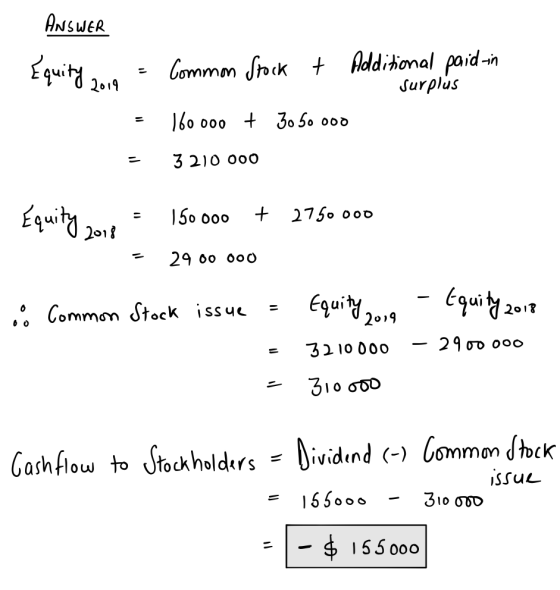 ANSWER Equity = Common Stock + Additional paid-in surplus = - 160.000 + 30 50 000 3210 000 Equity you = 150000 + 2750000 = 29