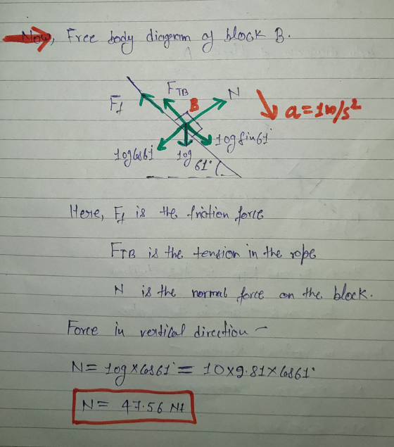 May Free body diangarm af blook B. FTB F Fa=26/3² Blog finft toglasi 107 61 l Here, F is the friction force FIB is the tensio