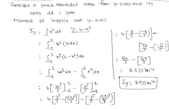 aree fo y-anis and its Conside a Smau elementul dA Crea abt y-awis Moment 0f inesia 9-4-12 TyndA 2 32-( (pA) 2 2 2 2 8533 -2