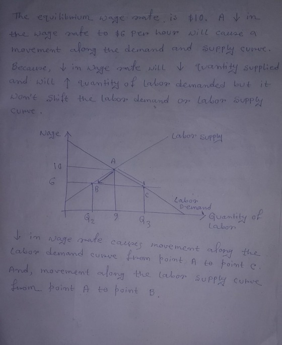 The equilibrium wage ate is $10. A V in Nill cause a the wage mate to $G Pen hour the demand and Supp Ly cunve. movement alon