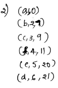 ) (20) Cb,૨૧) C૮,૩, ૧) 4, 15) (, 5, 80) (4, 8)