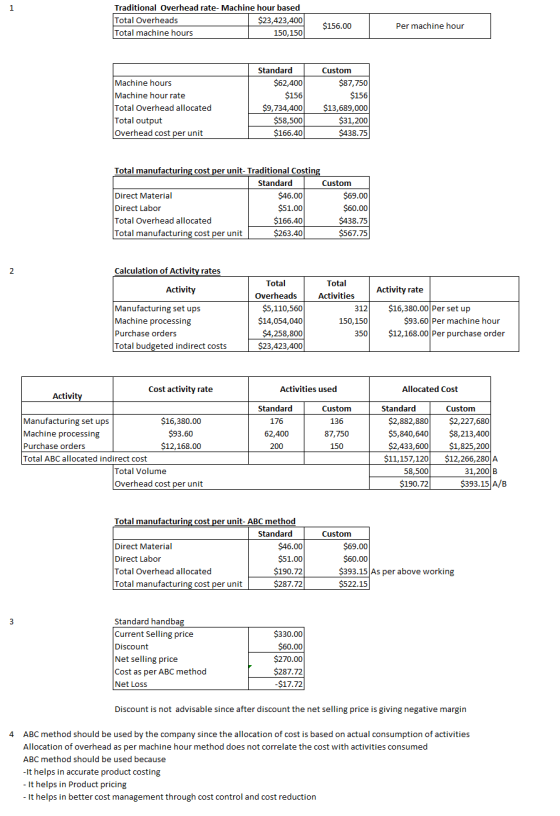 Traditional Overhead rate- Machine hour based Total Overheads $23,423,400 Total machine hours 150,150 $156.00 Per machine hou