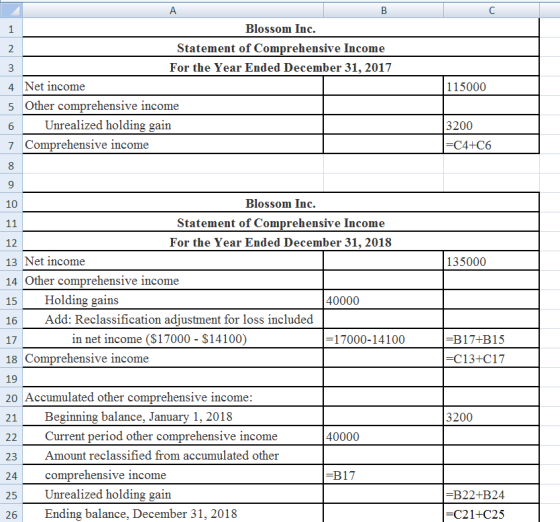 A BC Blossom Inc. Statement of Comprehensive Income For the Year Ended December 31, 2017 4 Net income 115000 5 Other comprehe