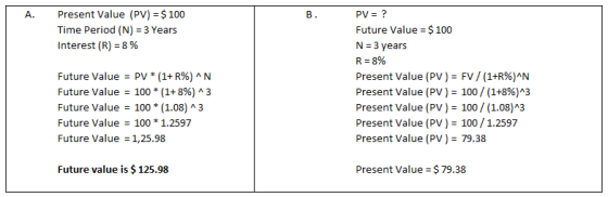 A. Present Value (PV) = $ 100 Time Period (N) = 3 Years Interest (R) = 8 % Future Value = PV *(1+R%)^N Future Value = 100 *(1