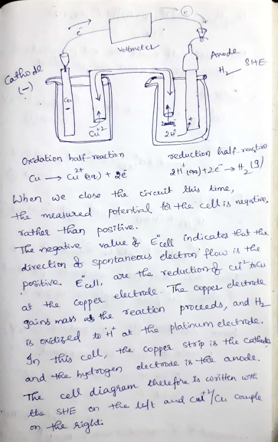 Voltmeter 6 Anode H₂ SHE Cathode Oxidation half-reaction reduction half-reaction Cu aq) + B é 21st 199) + 2€ 19/ When we clos