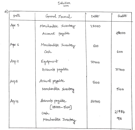 Solution Date General Journal Debet I Gedet Apo 5 28000 Merchandise Account Inventory Payable 28000 Apr 6 Merchandise Invento