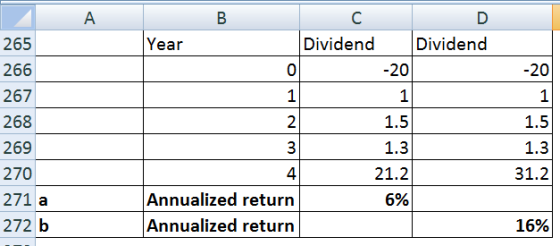 А в Year -20 1 2 265 266 267 268 269 270 271 a 272 b Dividend Dividend -20 1 1.5 1.3 21.2 6% 1.5 1.3 31.2 Annualized return A