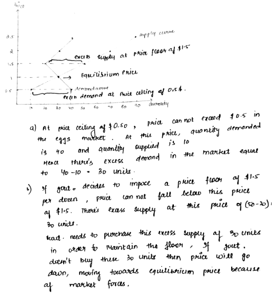 2.5 supply curie lis - - w enus supply at price f2004 af flis --Is Equilibrium price Tindermoeleme ex an demand at Price ceil
