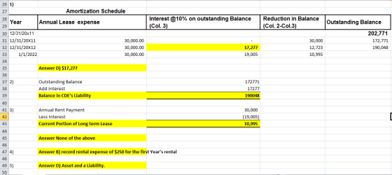 Amortization Schedule Annual Lease expense Year Interest @10% on outstanding Balance (Col. 3) Reduction in Balance (Col. 2-Co