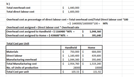 b) Total overhead cost Total direct labour cost $ $ 1,440,000 1,600,000 Overhead cost as precentage of direct labour cost = T
