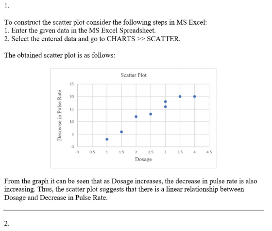 1. To construct the scatter plot consider the following steps in MS Excel: 1. Enter the given data in the MS Excel Spreadshee