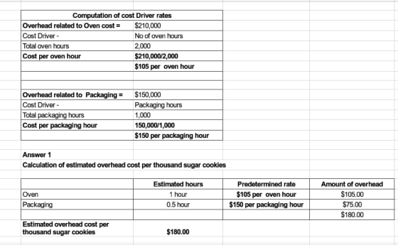 Computation of cost Driver rates Overhead related to Oven cost = $210,000 Cost Driver - No of oven hours Total oven hours 2,0