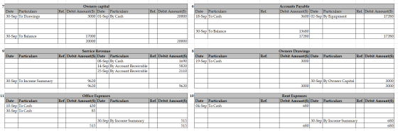 6 7 Date Particulars 30-Sep To Drawings Owners capital Ref. Debit Amount($) Date Particulars 3000 01-Sep By Cash Ref. Ref. De