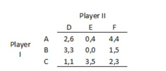 Player lI D E A 2,6 0A 4A В 3,3 0,0 1,5 С 1,1 3,5 2,3 Player