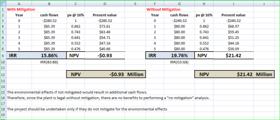 B C D H A 1 With Mitigation Year pv @ 16% cash flows -$280.52 $85.39 $85.39 $85.39 $85.39 $85.39 15.86% IRR(B3:38) 0.862 0.74