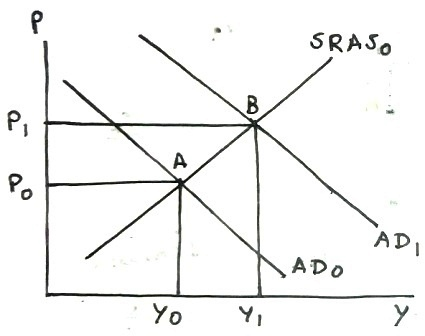 SRASO Yo Y, Y