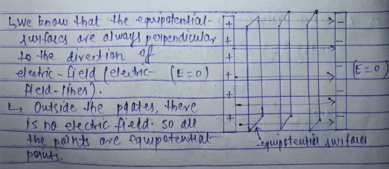 + > E=0 L we know that the equipotential furfaces are always perpendicular ! to the direction of electric -field (electric (E