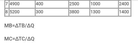 7 4900 400 2500 1000 2400 85200 300 3800 1300 1400