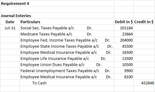 Requirement 4 Journal Enteries Date Particulars Debit in $ Credit in $ Jul-31 Social Sec. Taxes Payable a/c Dr. 101184 Medica