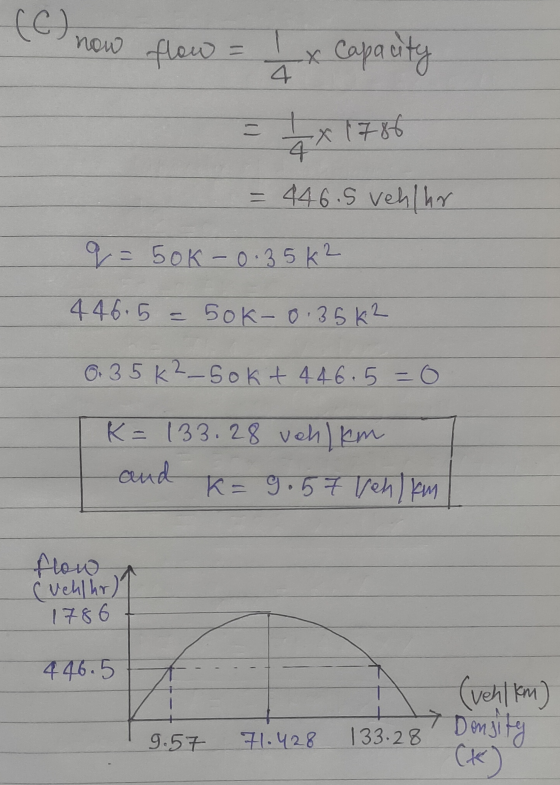 (6) now flow Capacity 4 = 1 x 1786 4. = 446.5 vehlhr q=50k-0.35k2 446.5 = 5ok-0.35k2 0. 35K²-sokt 446.5=0 K= 133.28 veh/km an