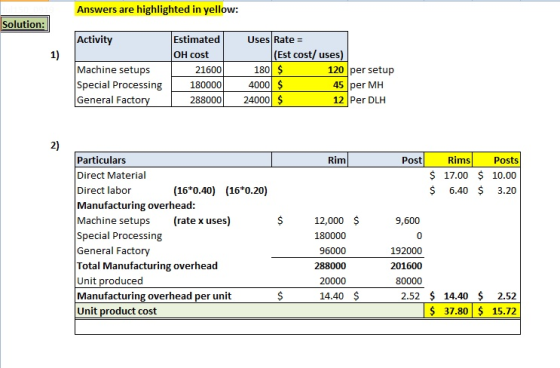 Answers are highlighted in yellow: Solution: Activity Estimated Uses Rate |(Est cost/ uses) 1) Machine setups OH cost 180 $ 1
