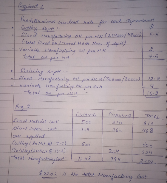 Required 1 Predetermined overhead reate for each department Cutting Depth ? - Fixed Manufactuing ou per Hus (264000/48000 5:5