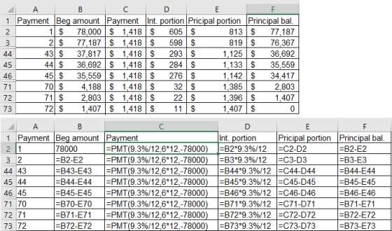 1 Payment Beg amount Payment Int. portion Pricipal portion Principal bal. 2 1 $ 78,000 $ 1,418 $ 605 $ 813 $ 77,187 2 $ 77,18