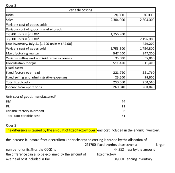 Ques 2 Variable costing Units Sales Variable cost of goods sold Variable cost of goods manufactured 28,800 units × $61.00* 36