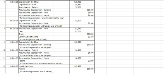 $19,400 $4,650 $2,200 $19,400 $4,650 $2,200 7 $3,100 $3,100 8 $7,750 $31,000 31-Dec-18 Depreciation- Building Depreciation-Tr