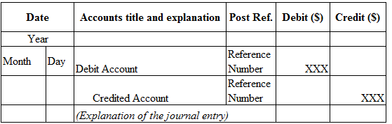 Date
Accounts title and explanation Post Ref. Debit ($)
Credit ($)
Year
Month
Day Debit Account
XXX
Reference
Number
Referenc