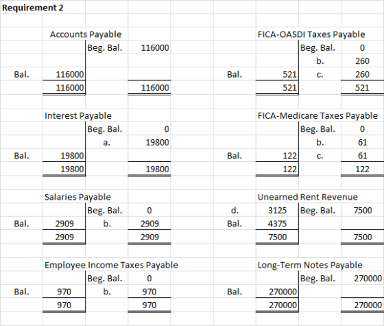 Requirement 2 Accounts Payable Beg. Bal. 116000 FICA-OASDI Taxes Payable Beg. Bal. 260 521 C. 260 521 b. Bal. Bal. 116000 116