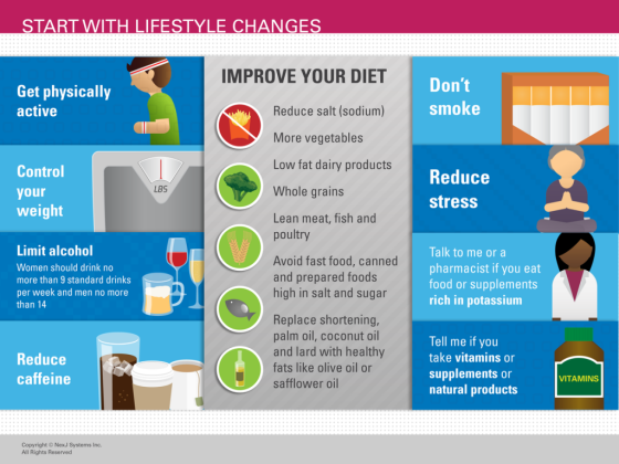 START WITH LIFESTYLE CHANGES IMPROVE YOUR DIET Get physically active Dont smoke Reduce salt (sodium) More vegetables Low fat