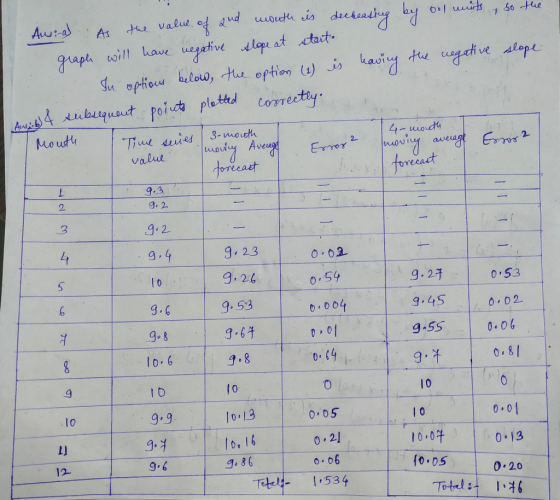 graph uo冫11 Lue uedative -dlqu at Atact. ouu beloo, te ophi verss Value Error 2 mow reca 9.3 G 2 2 9.2 9. 23 9.26 9.53 9-6午 9