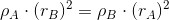 \rho_A\cdot (r_B)^2=\rho_B\cdot (r_A)^2