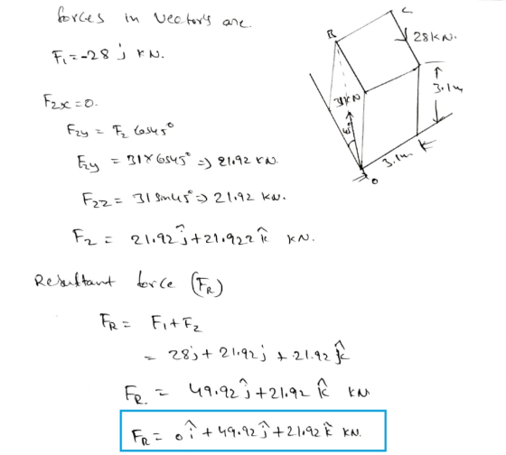 forces in vectors are 28 KN F12-28 ; rw. F2x=0. Fy - T, Tosu s° Fy = 3186543°) 21192 rw. F2z=31 Sinu 57 21192 kw. Fz= 21.92 )