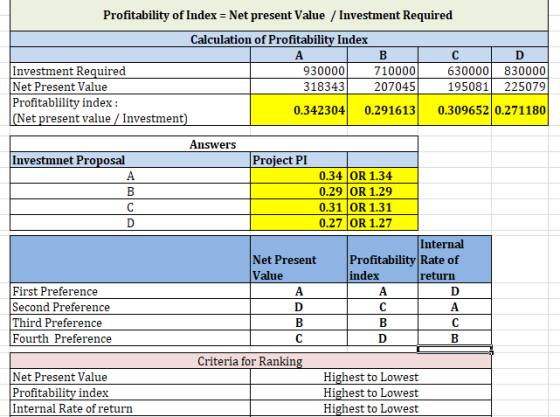 Profitability of Index = Net present Value / Investment Required Calculation of Profitability Index Α в Investment Required 9