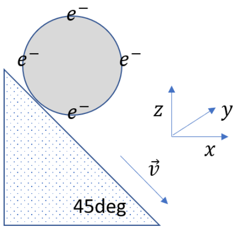 N 45deg