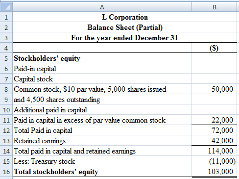 L Corporation
Balance Sheet (Partial)
For the year ended December 31
50,000
5 Stockholders equity
6 Paid-in capital
7 Capita