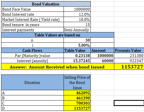 Bond Valuation Bond Face Value 1000000 Bond Interest rate 12.0% Market Interest Rate (Yield rate) 10.0% Bond tenure in years