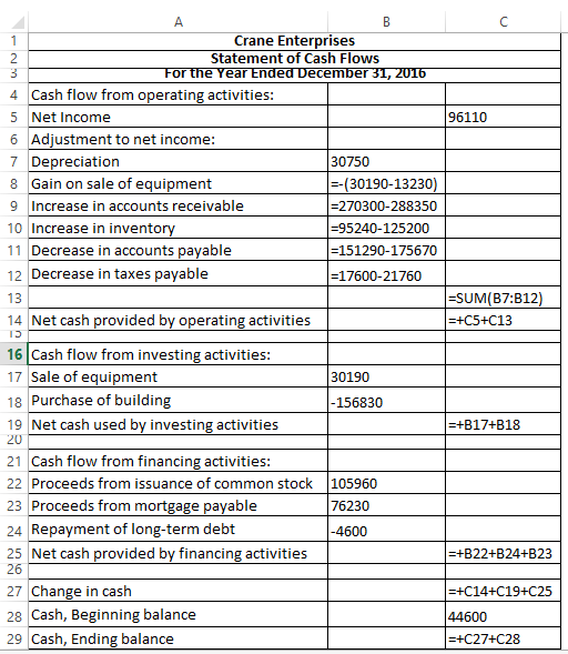 B 2 96110 А 1 Crane Enterprises S tatement of Cash Flows 3 For the Year Ended December 31, 2016 4 Cash flow from operating ac
