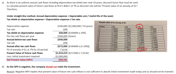 a) As there is an uniform annual cash flows including depreciation tax shield over next 10 years, discount factor that must b