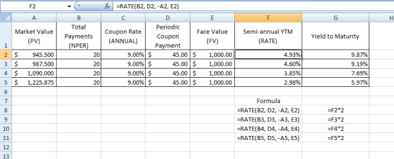 A B Market Value (PV) Total Payments (NPER) fx =RATE(B2, D2, -A2, E2) D Periodic Coupon Rate Face Value Coupon (ANNUAL) (FV)