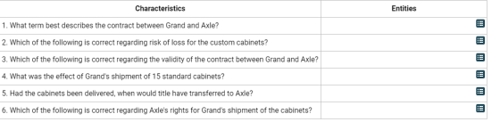 Entities Characteristics 1. What term best describes the contract between Grand and Axle? 2. Which of the following is correc